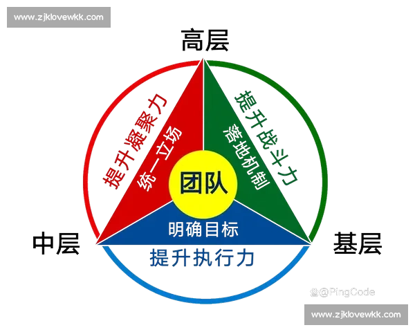 体育团队协同作战与执行力提升的系统化策略研究