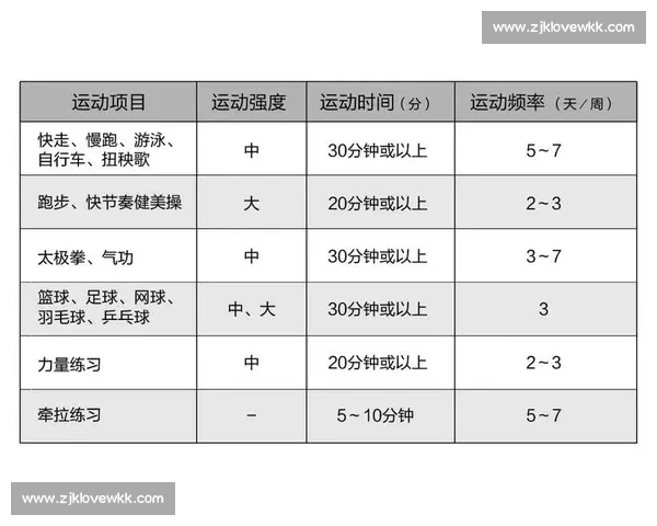 构建全民参与科学运动协同发展的现代体育健康服务体系创新路径