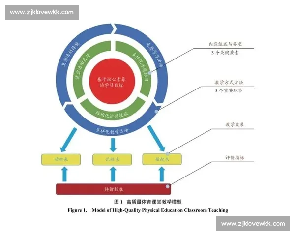 科学化体育运动训练方法与实践策略研究探索 科学化体育运动训练方法与实践策略研究探索