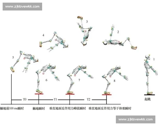 基于体育科学模型优化运动训练效果与运动员体能发展的研究 基于体育科学模型优化运动训练效果与运动员体能发展的研究